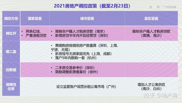 最新樓市調(diào)控，重塑市場平衡的關(guān)鍵策略之道