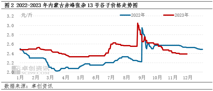 赤峰黍子最新價格，自然美景下的旅行探索