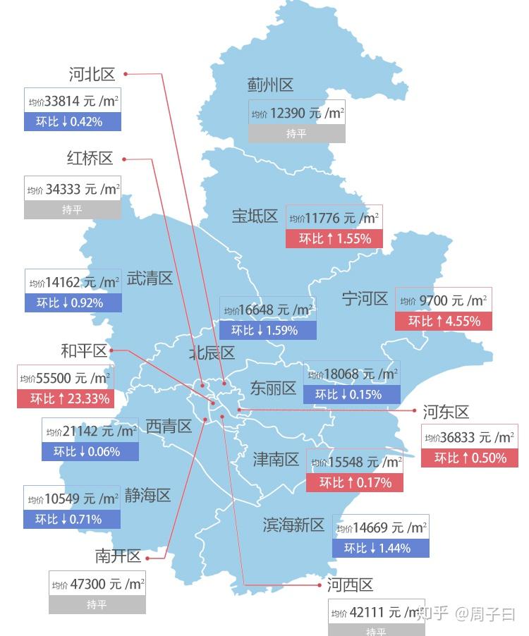 寧河最新房價，科技重塑居住夢想，開啟未來生活新篇章