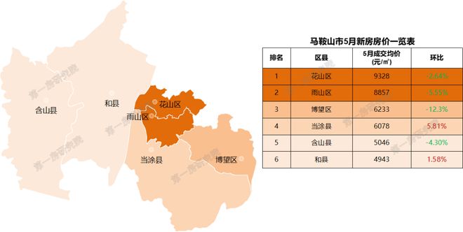 安徽池州房價動態(tài)，城市變遷中的居住成本與生活成長