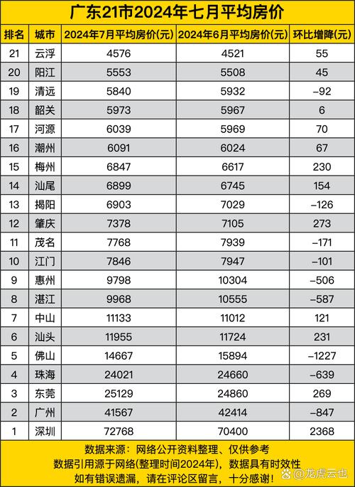 云浮最新房?jī)r(jià)走勢(shì)，背景、動(dòng)態(tài)與地域影響力分析