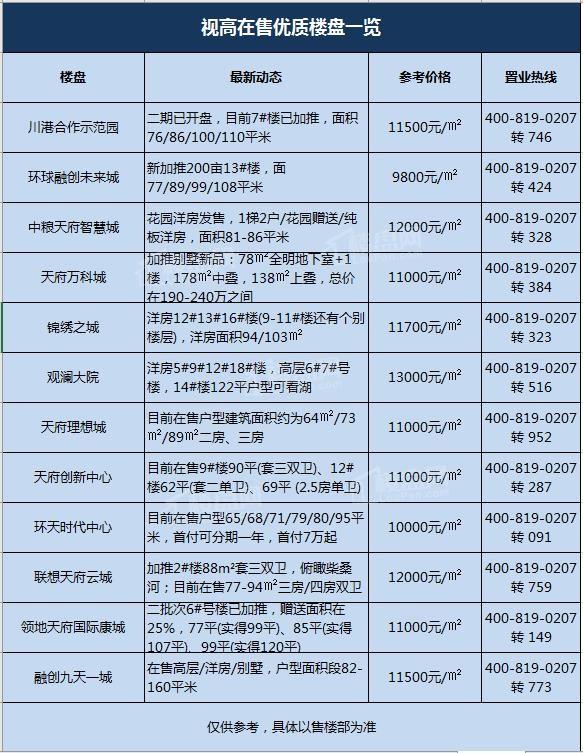 儀隴最新樓盤市場現(xiàn)狀、前景展望及樓盤概覽