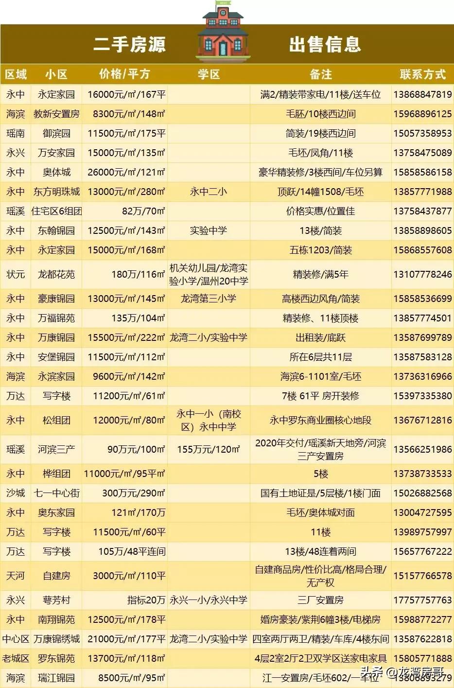 最新房源與小巷魅力，探尋特色小店背后的獨(dú)特魅力