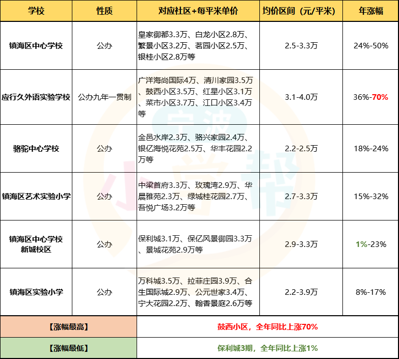 最新學(xué)區(qū)房探索，小巷中的秘密特色小店