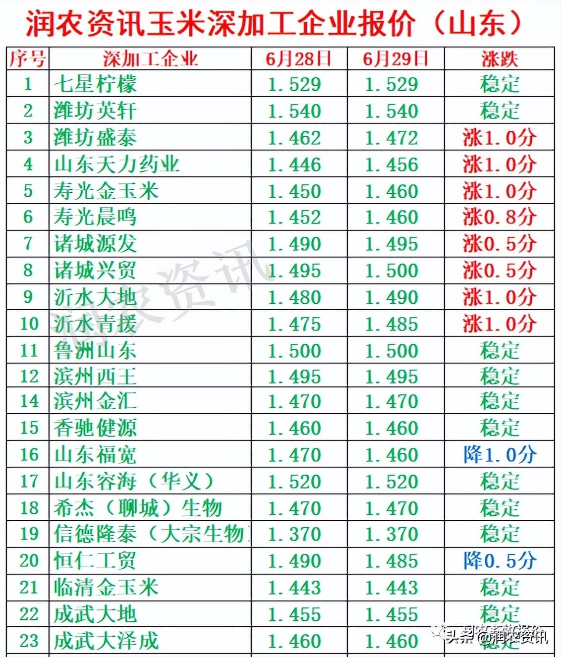 玉米最新價格，與自然美景相遇，尋找內(nèi)心的寧靜之旅