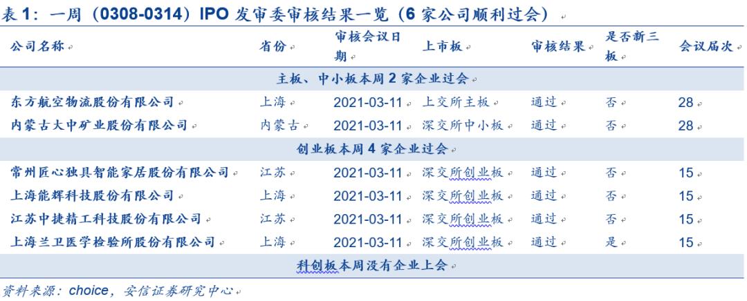 IPO企業(yè)最新排隊，洞悉未來資本市場熱門候選企業(yè)