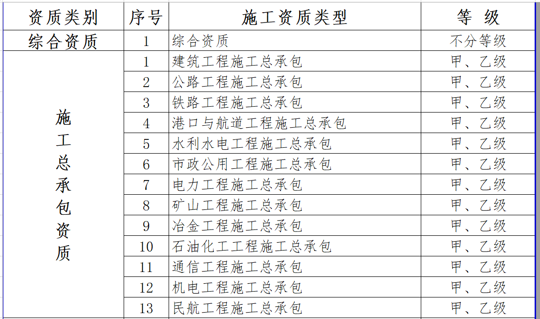 最新施工資質(zhì)，建筑行業(yè)的新門檻與新機(jī)遇的挑戰(zhàn)