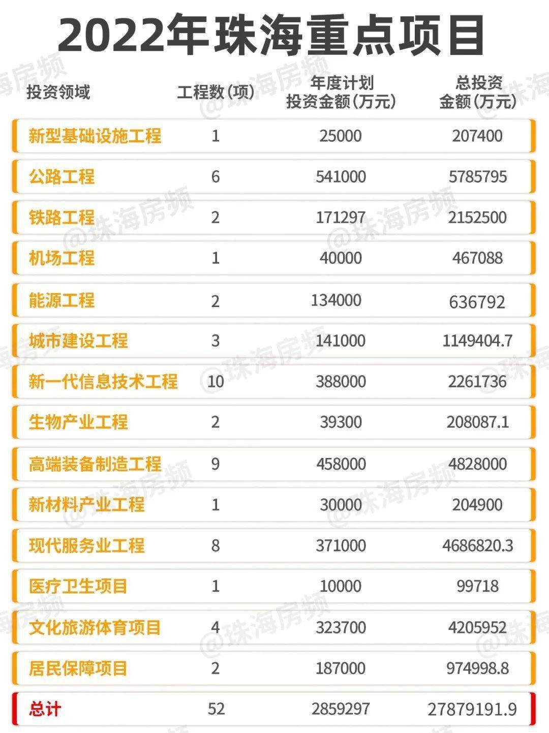 珠海最新項目觀點論述，探索前沿與發(fā)展趨勢