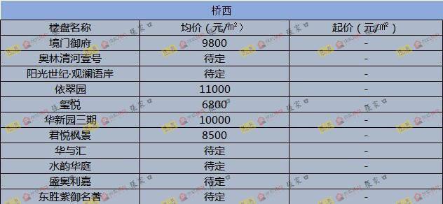 圍場最新樓價概覽，市場走勢、熱門區(qū)域與購房指南