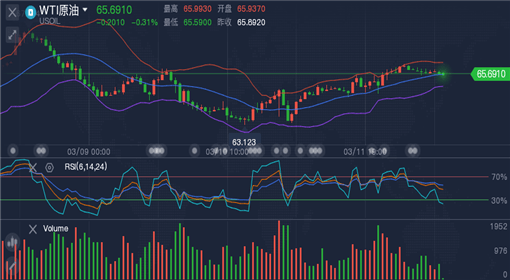 外匯原油最新走勢，全球市場的動態(tài)分析與展望展望