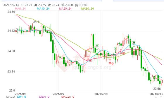 科技重塑價值，倫敦白銀最新價格與未來展望——白銀閃耀未來