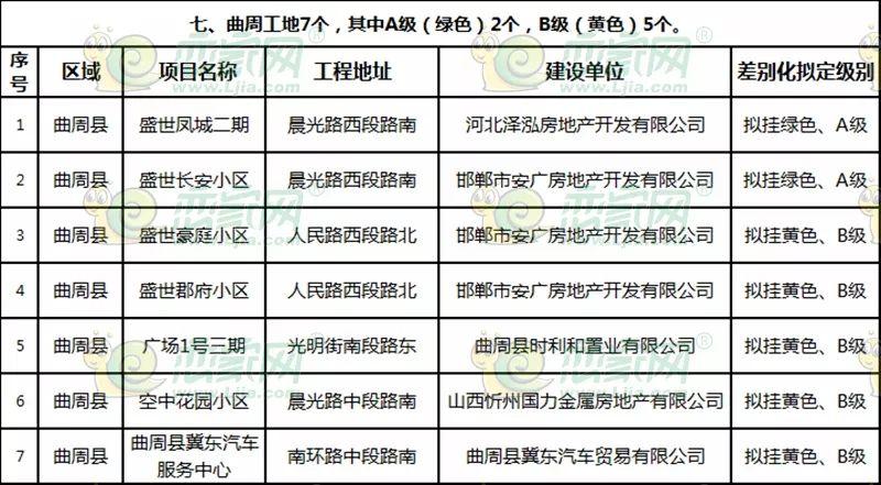 曲周最新樓盤探秘，發(fā)現(xiàn)城市新脈動(dòng)