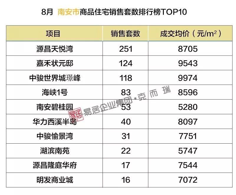 南安最新樓盤，理想投資置業(yè)之選