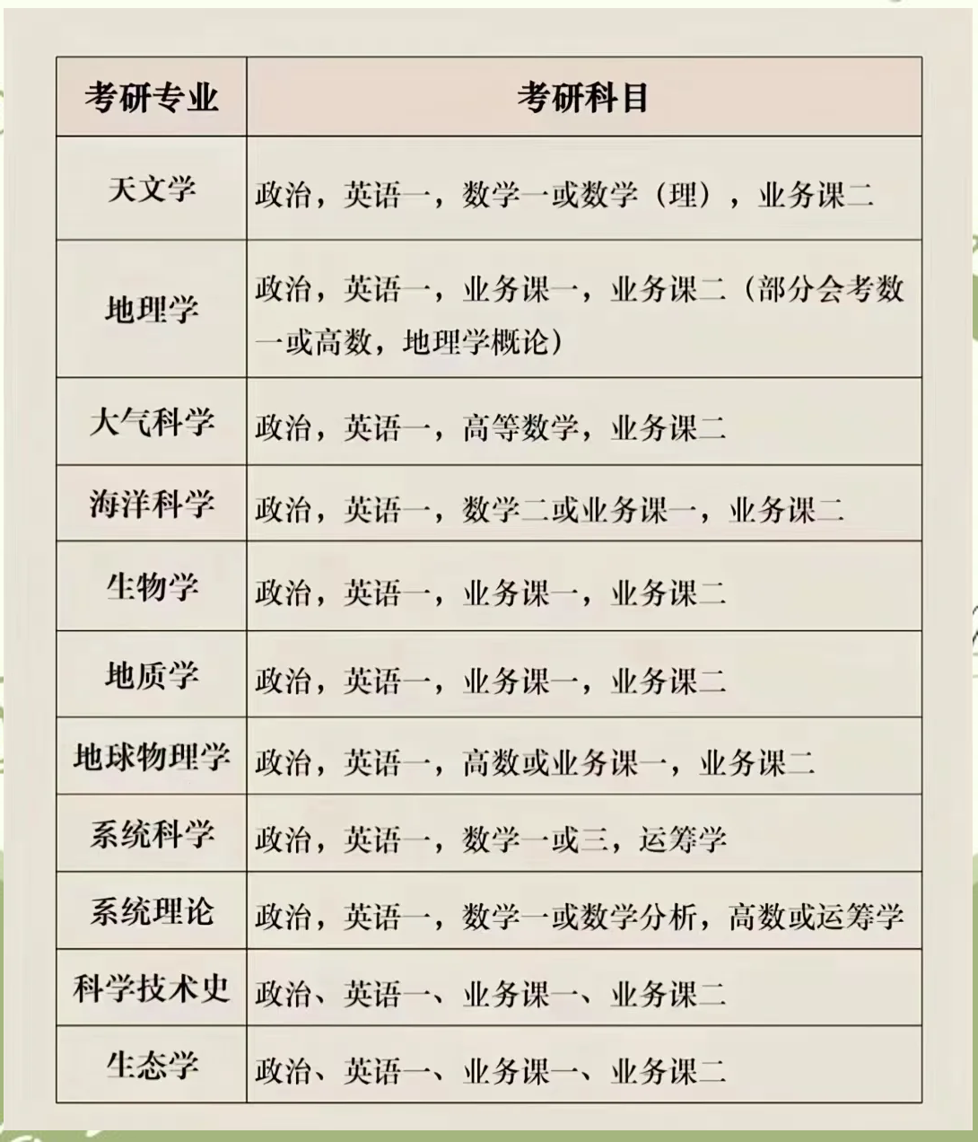 最新考研專業(yè)選擇指南，步驟與策略解析