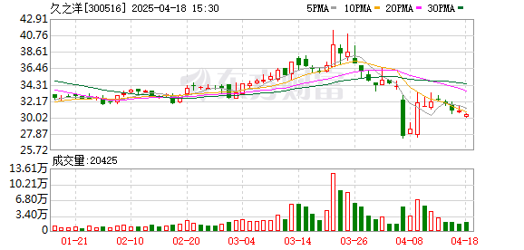 久之洋最新探索，科技前沿三大要點(diǎn)揭秘