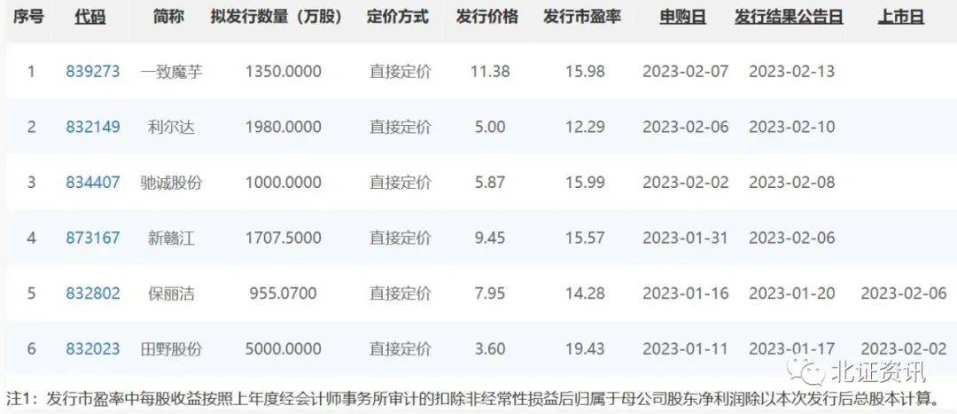 新股定價(jià)最新策略、趨勢(shì)及影響分析