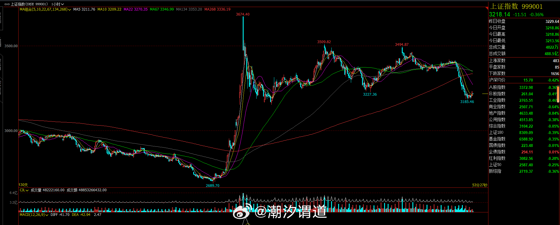 最新期貨指數(shù)，自然美景的心靈探索之旅