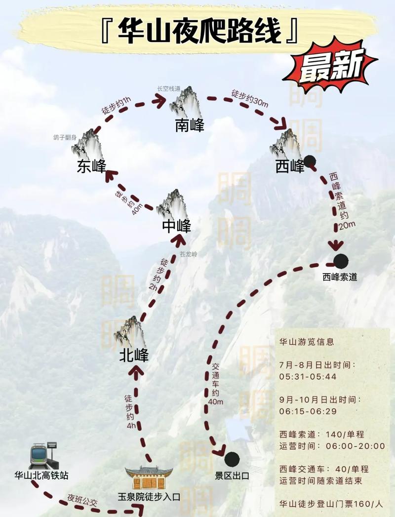 華山最新攻略，登山體驗、動態(tài)一網(wǎng)打盡！