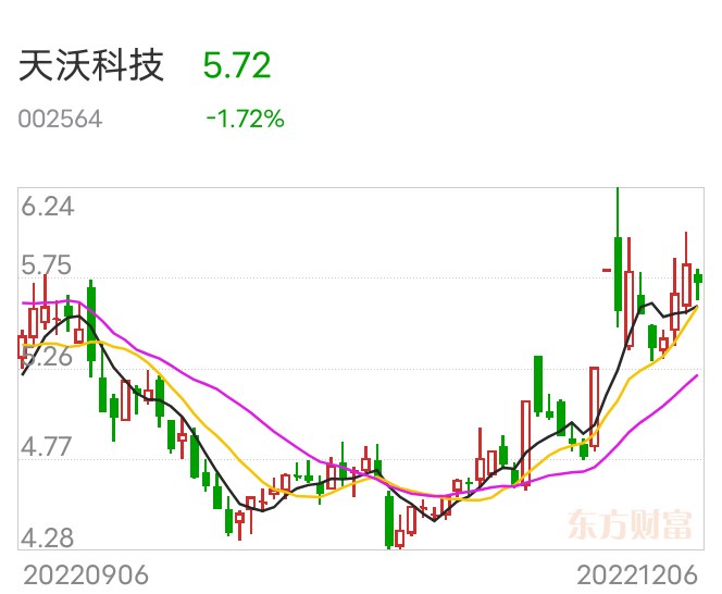 天沃科技最新動態(tài)深度解析，最新消息一覽