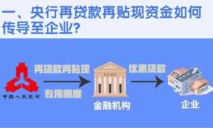 再貼現(xiàn)最新政策與市場動(dòng)態(tài)分析