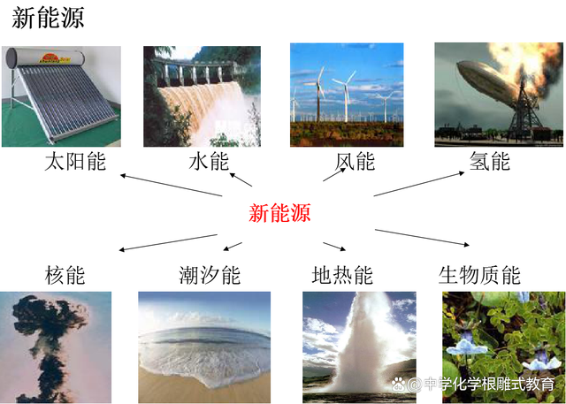 能源最新題，未來之路的探索與挑戰(zhàn)