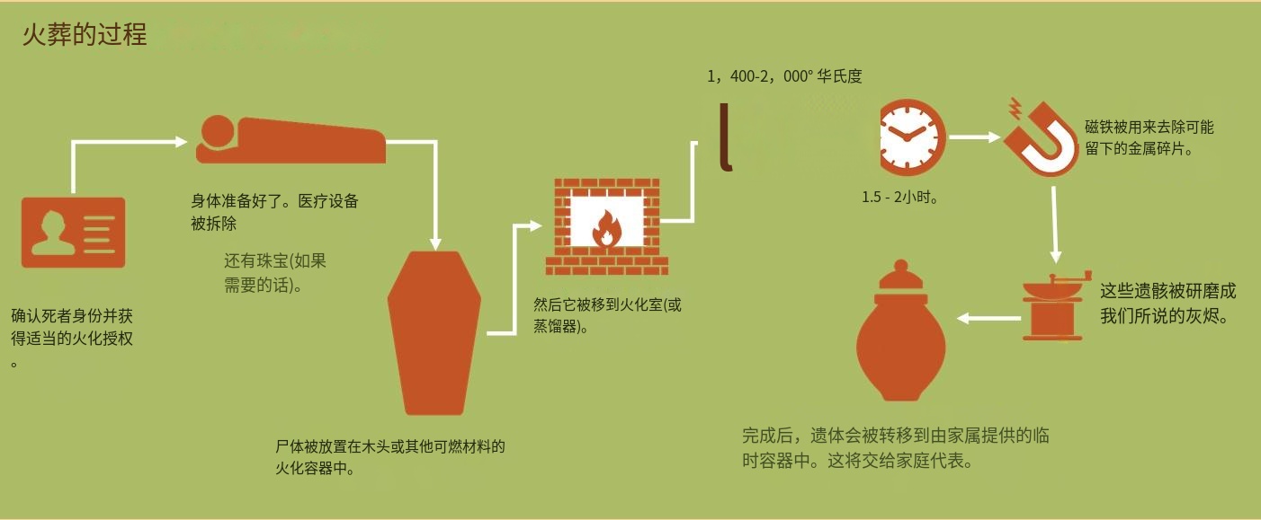 時代變遷下的最新火葬方式，創(chuàng)新與進步的體現(xiàn)