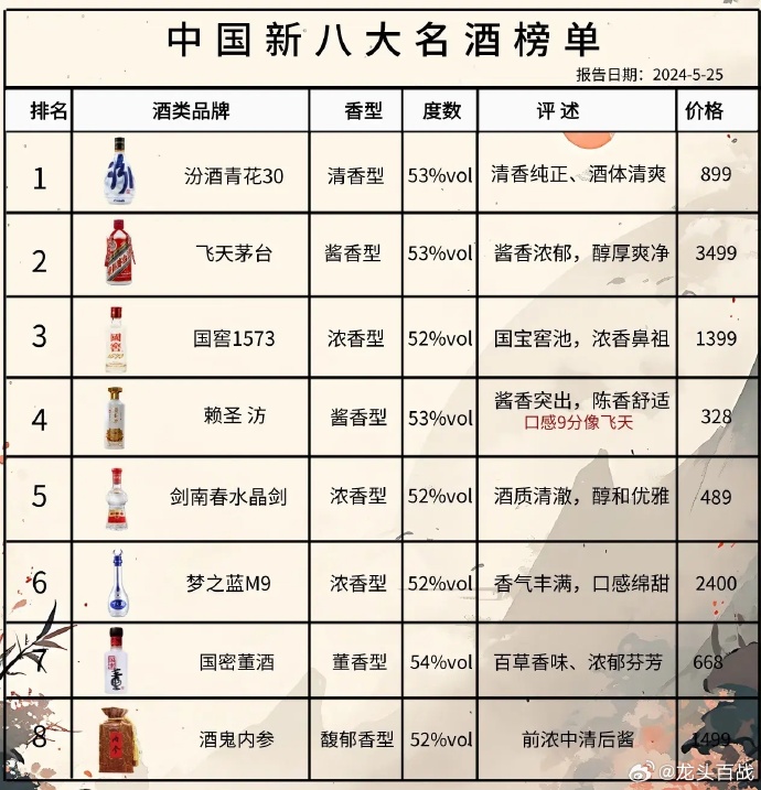 尋找內(nèi)心的寧?kù)o與平和，踏上自然之旅探索最新酒品