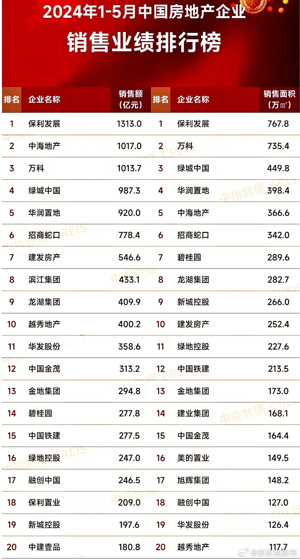 最新房企發(fā)展趨勢、行業(yè)要點與未來前景展望