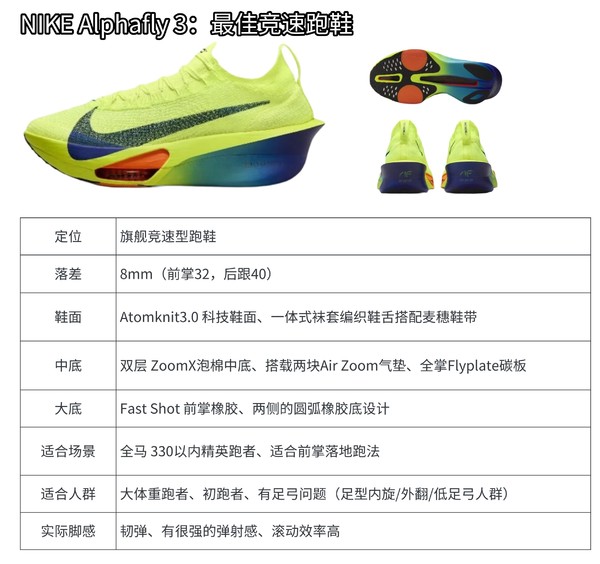 最新Nike跑鞋，引領(lǐng)每一步，輕松領(lǐng)跑！