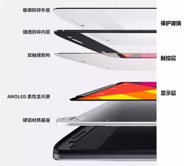 最新屏結(jié)構(gòu)，科技重塑視界，引領(lǐng)未來視界革命新體驗