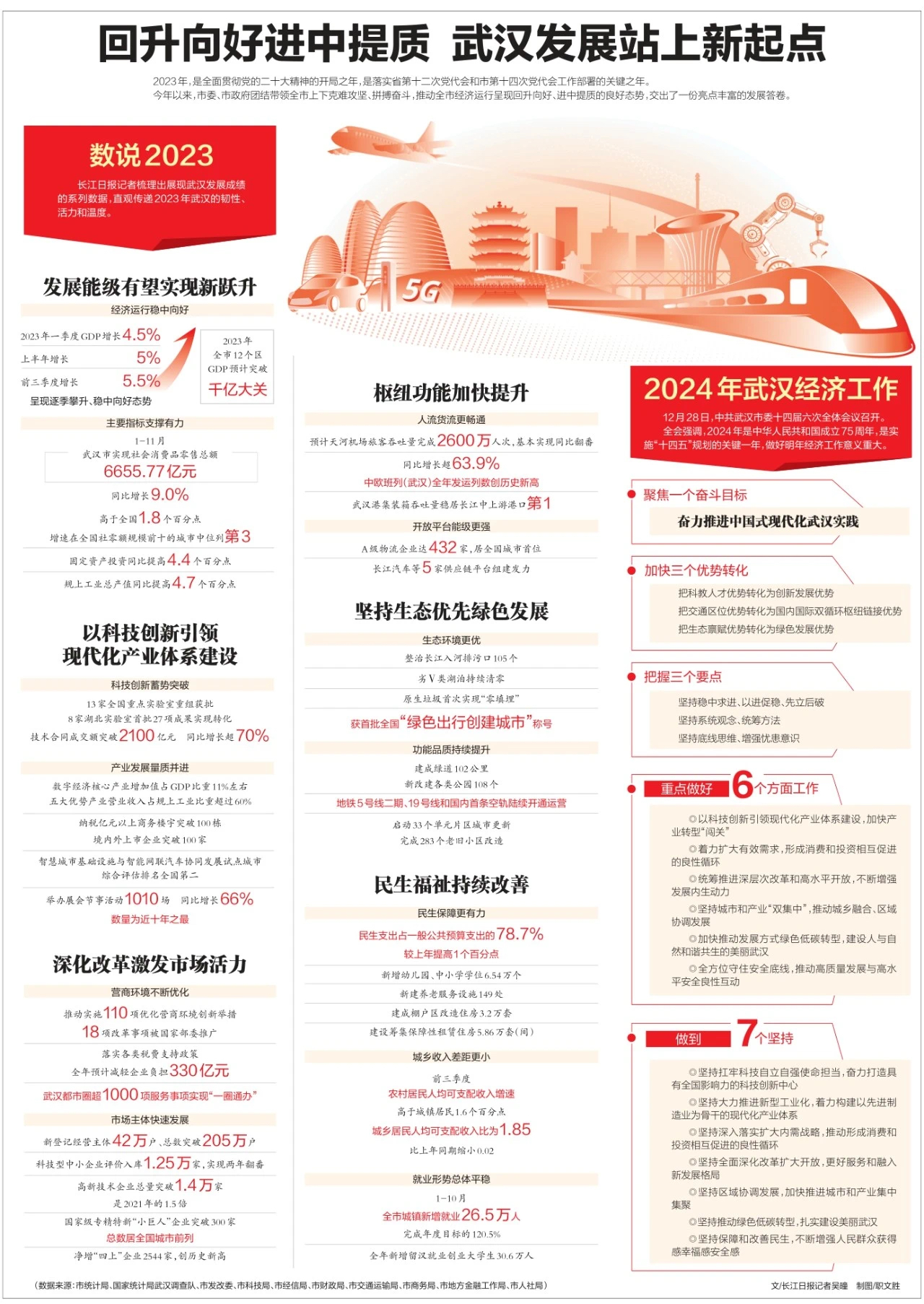 武漢最新科技資訊，新品璀璨登場，引領(lǐng)未來生活潮流