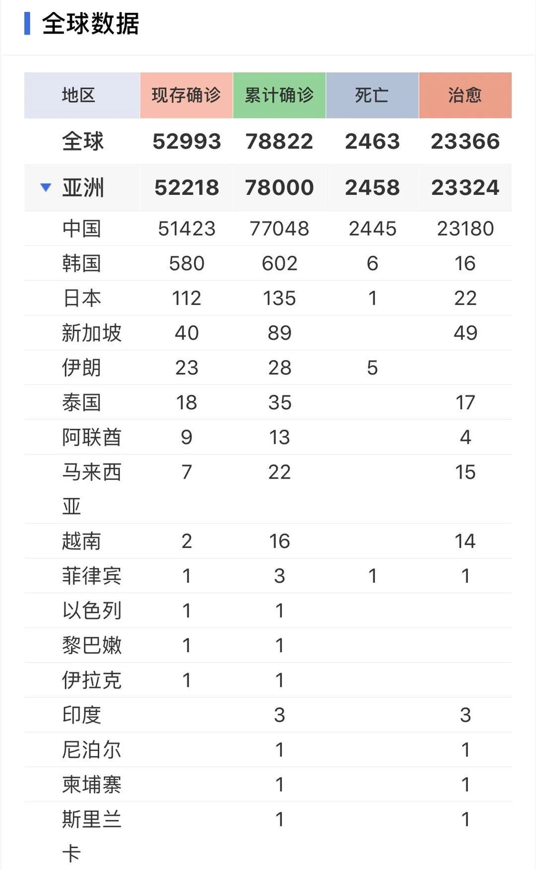最新疫情每日動態(tài)與科技產(chǎn)品介紹概覽