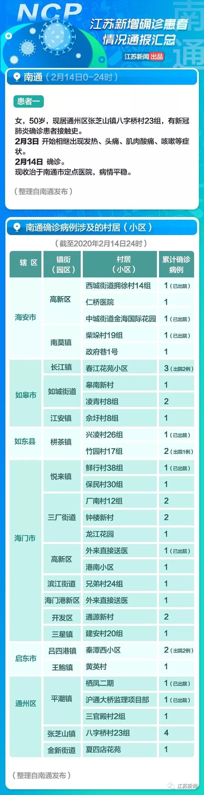 全球疫情觀察，最新國(guó)外病例與觀點(diǎn)闡述