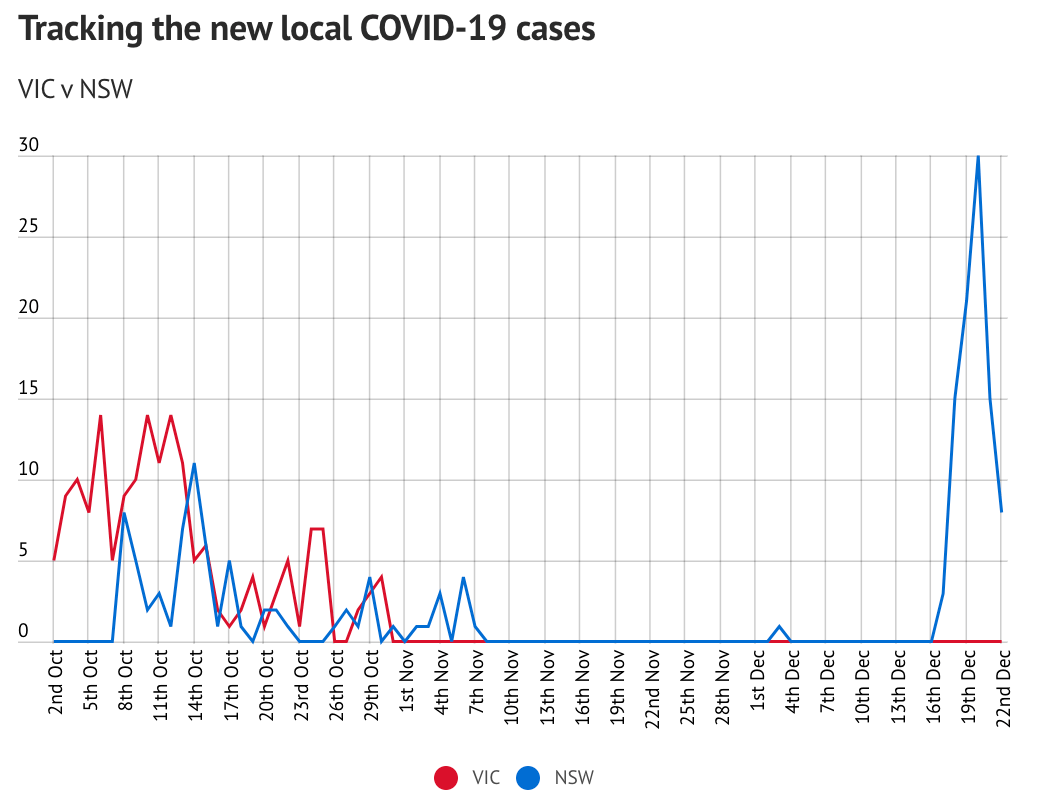 悉尼最新疫情，科技革新引領抗疫新時代進展