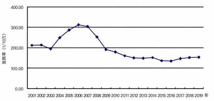 科技新品璀璨登場(chǎng)，引領(lǐng)未來(lái)生活新潮，最新發(fā)病動(dòng)態(tài)更新