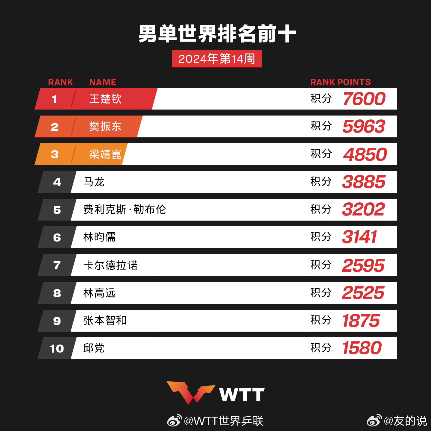 學(xué)習(xí)、變化與自信的奇妙旅程——單最新十之旅