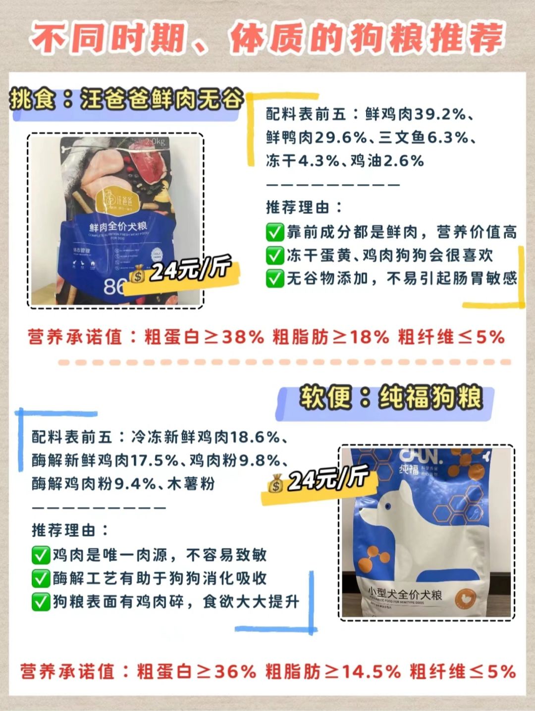 狗糧最新趨勢(shì)，營(yíng)養(yǎng)、科技與個(gè)性化喂養(yǎng)的變革