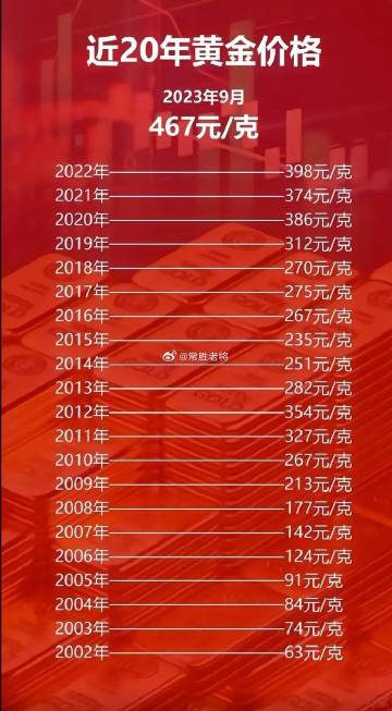 科技之光，最新黃金片重塑未來(lái)生活體驗(yàn)