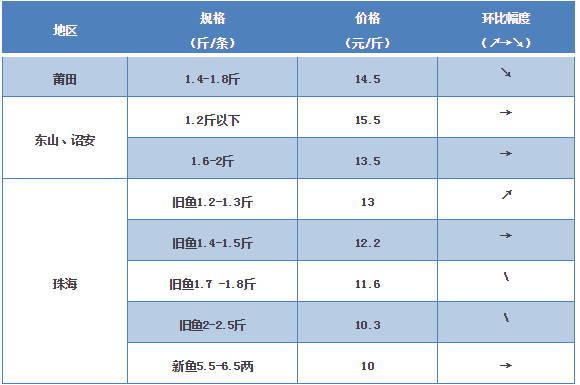 探索海鮮市場秘密，最新鱸魚價(jià)格一覽