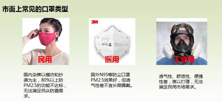 最新研發(fā)口罩引領(lǐng)健康防護(hù)新時(shí)代