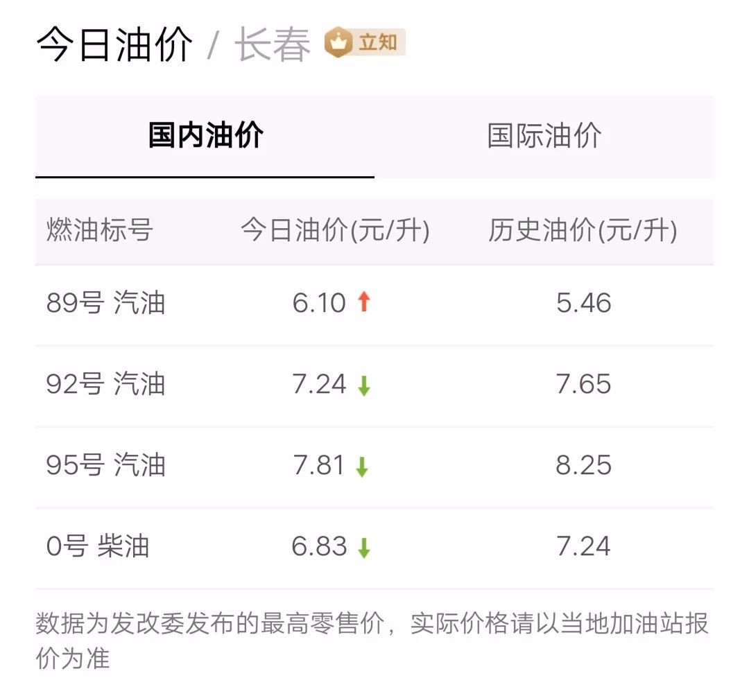 最新油價(jià)信息更新，掌握油價(jià)動(dòng)態(tài)，暢享無(wú)憂出行！