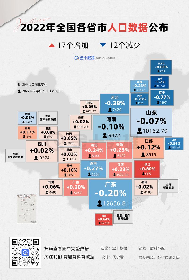 最新數(shù)據(jù)解讀各省發(fā)展，科技前沿產(chǎn)品引領(lǐng)未來生活風(fēng)潮