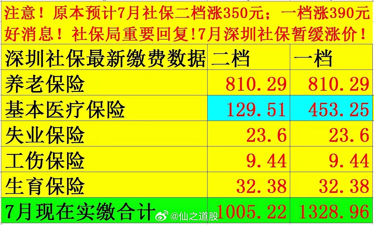 社保最新價格探討與觀點論述，深度解析社保費用變動趨勢