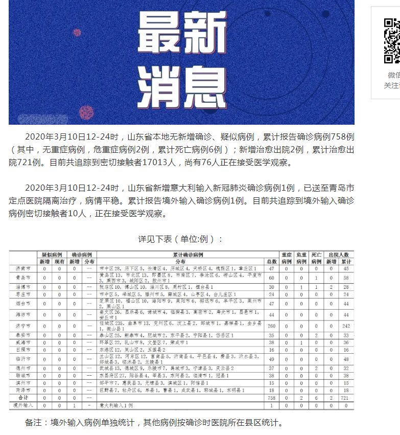 山東肺病最新進展，背景、進展及影響概述