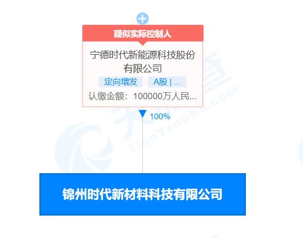 炭素最新信息概覽，時(shí)代背景下的獨(dú)特地位與深遠(yuǎn)影響