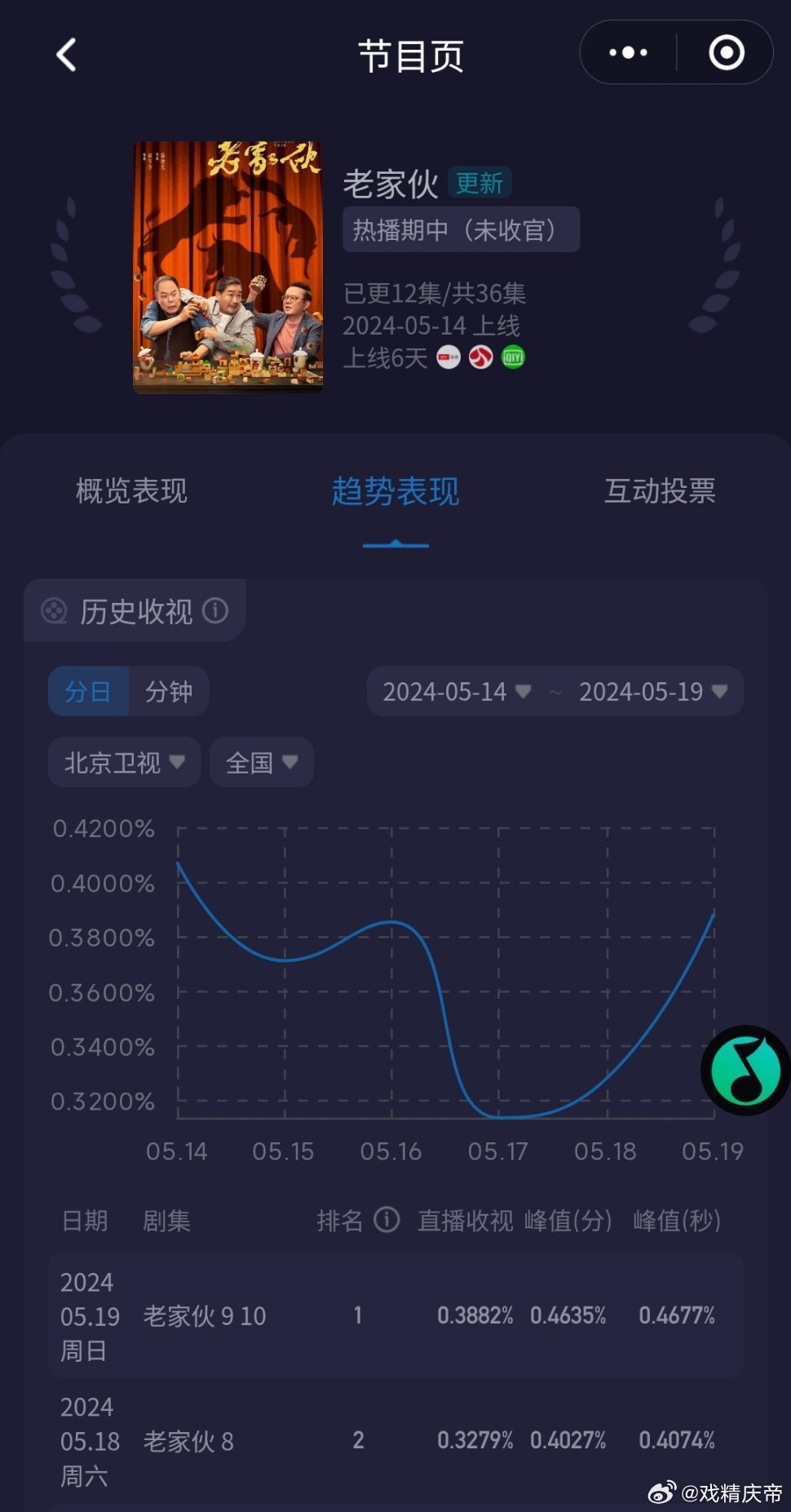 老鮮肉的最新之旅，自然美景的心靈之旅