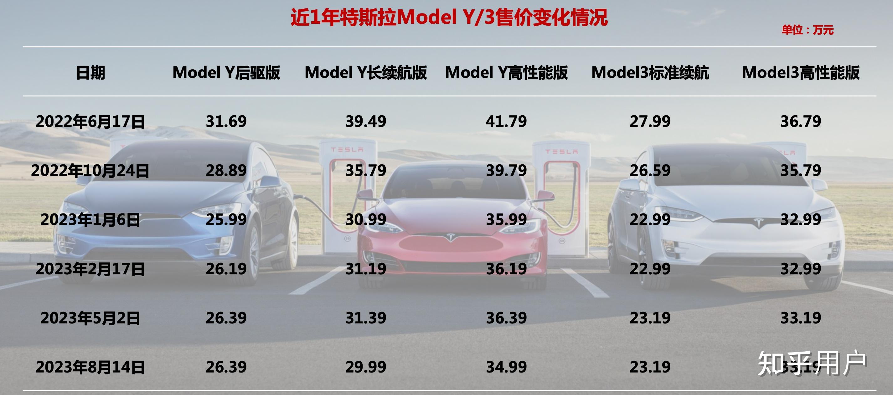特斯拉最新行情引領(lǐng)智能出行新時代，電動浪潮掀起波瀾！