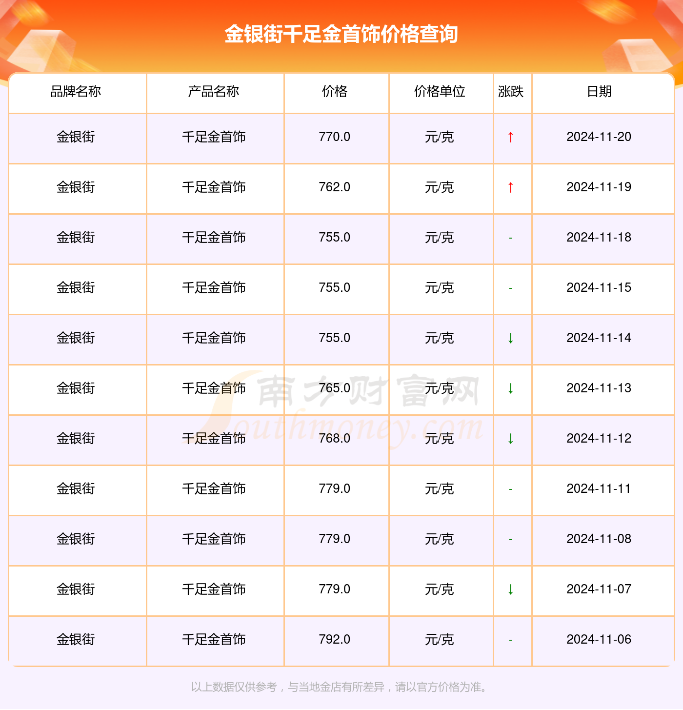 解讀千足金魅力，走進(jìn)黃金的世界最新指南