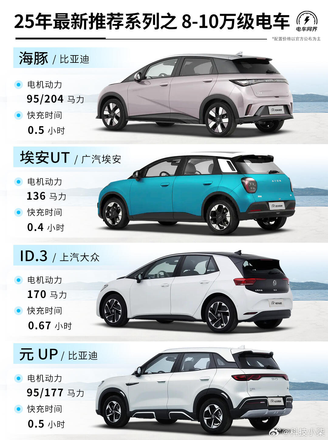 未來駕駛盛宴，揭秘2025最新車型科技