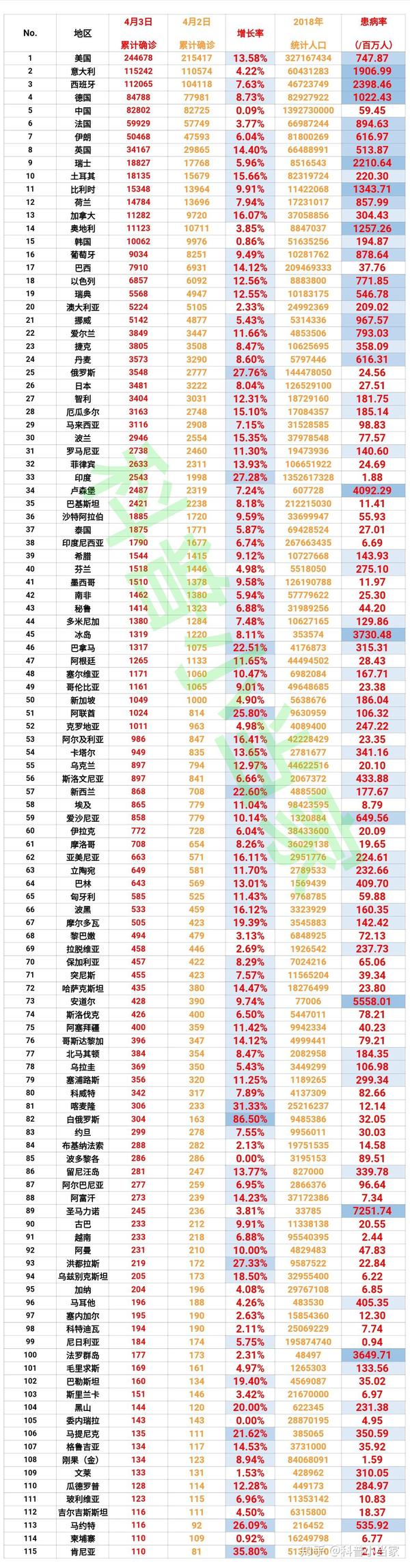 肺炎最新表格，日常更新與溫馨生活的交匯點(diǎn)